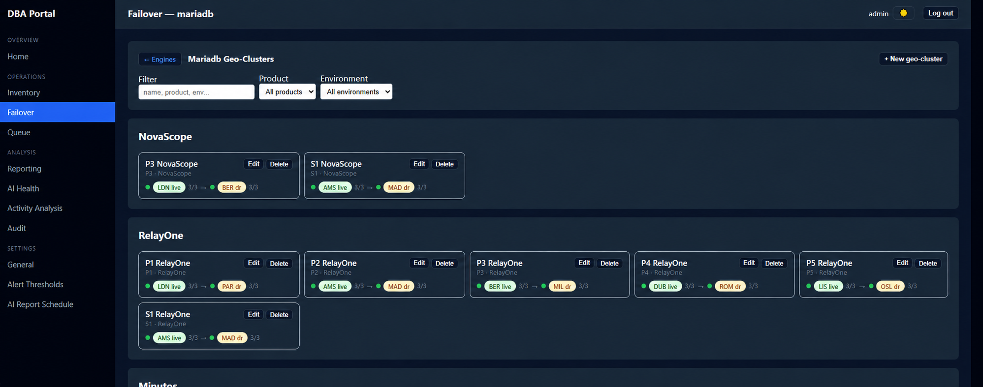 Failover view — geo-cluster tiles per product showing live and DR sites.