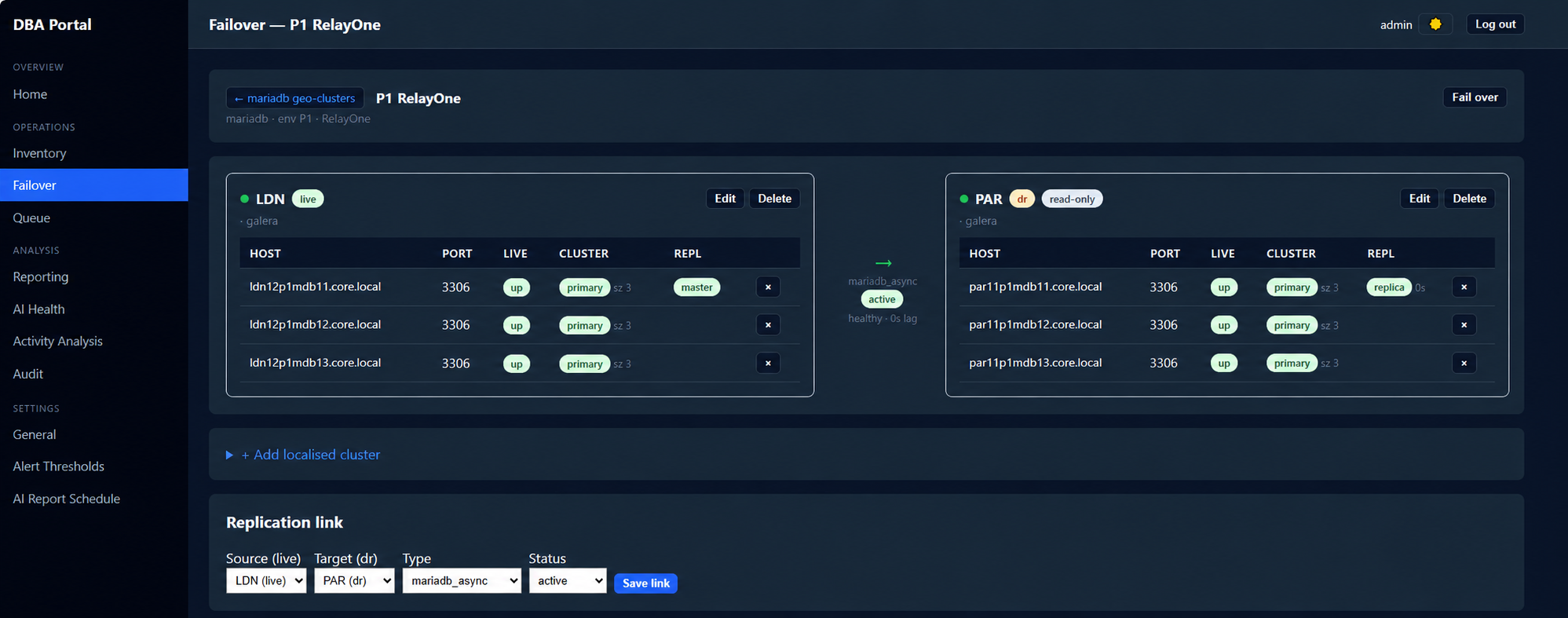Geo drill-in — Galera cluster members, replication link and failover control.